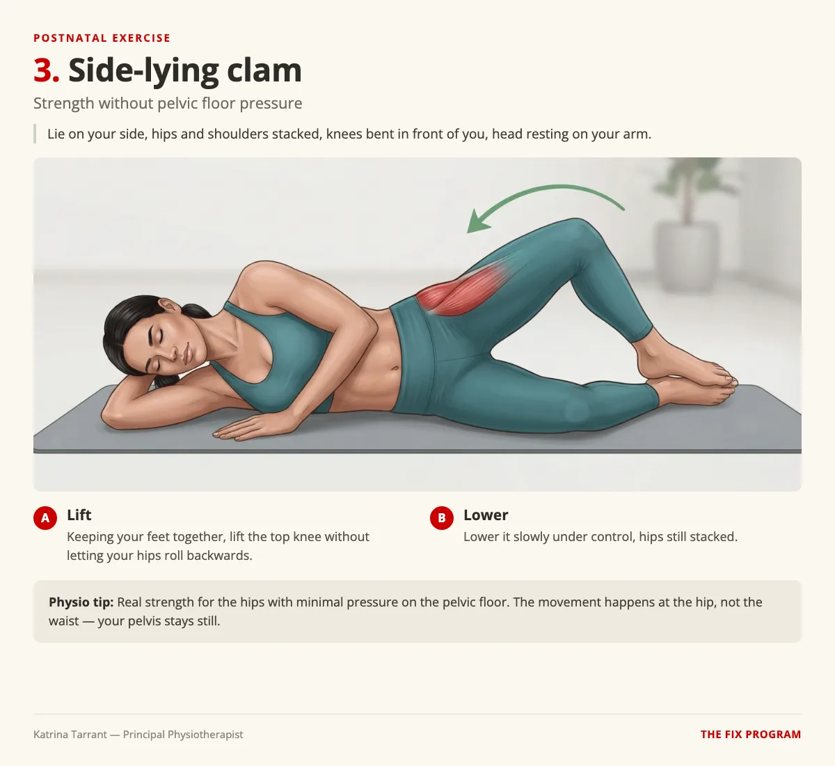 Instruction card for the side-lying clam: lift the top knee with feet together and hips stacked, then lower it slowly under control