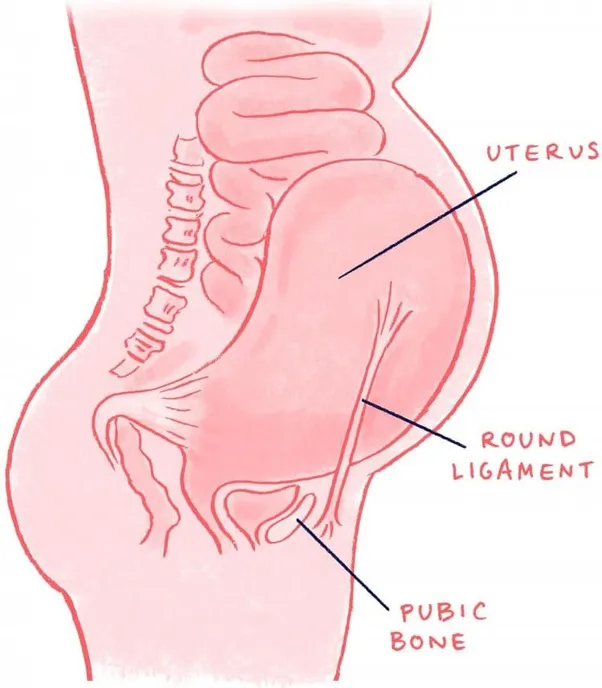 Sharp, stabbing abdominal pain during pregnancy?